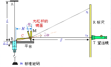 美信检测