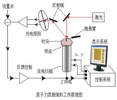 美信检测