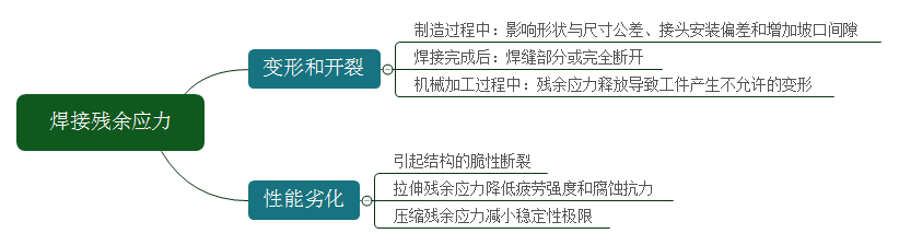 美信检测