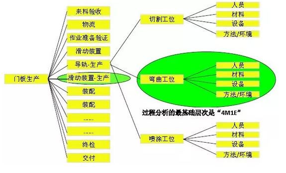 美信检测