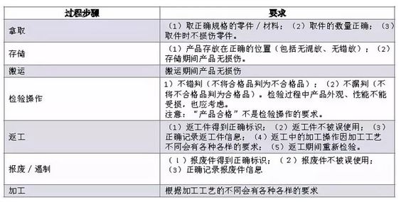美信检测