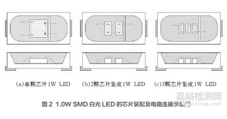 1.0W SMD白光LED的芯片装配及电路连接示意图