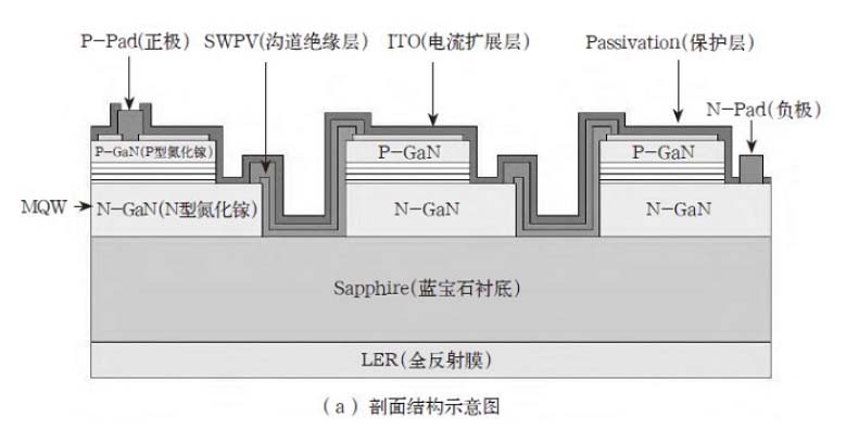 剖面结构示意图