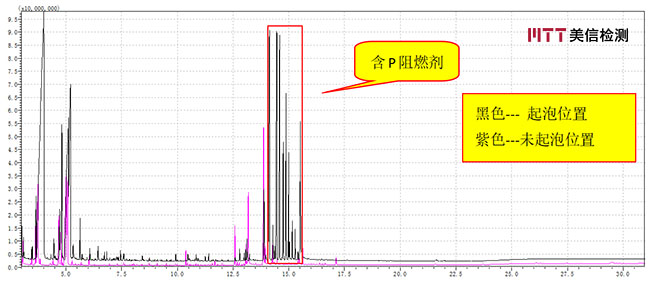 起泡位置与未起泡位置涂层四氢呋喃萃取液GCMS谱图