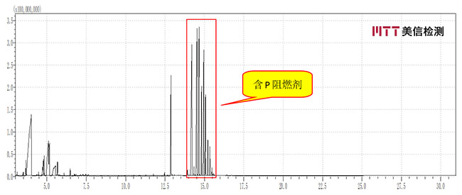 周围线材四氢呋喃萃取液GCMS谱图