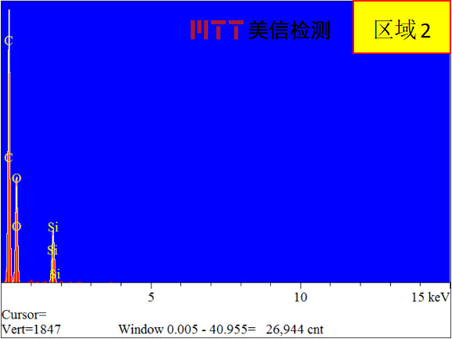 起泡涂层的EDS能谱图
