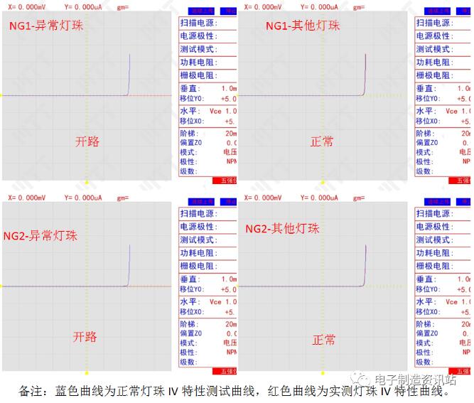 异常灯珠IV特征测试曲线