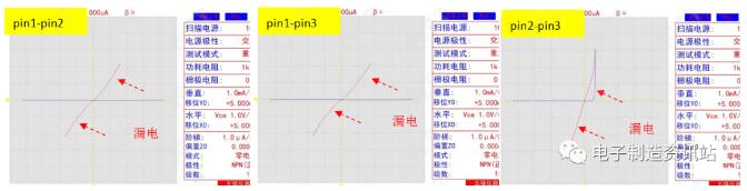MOS管引脚间半导体特性曲线