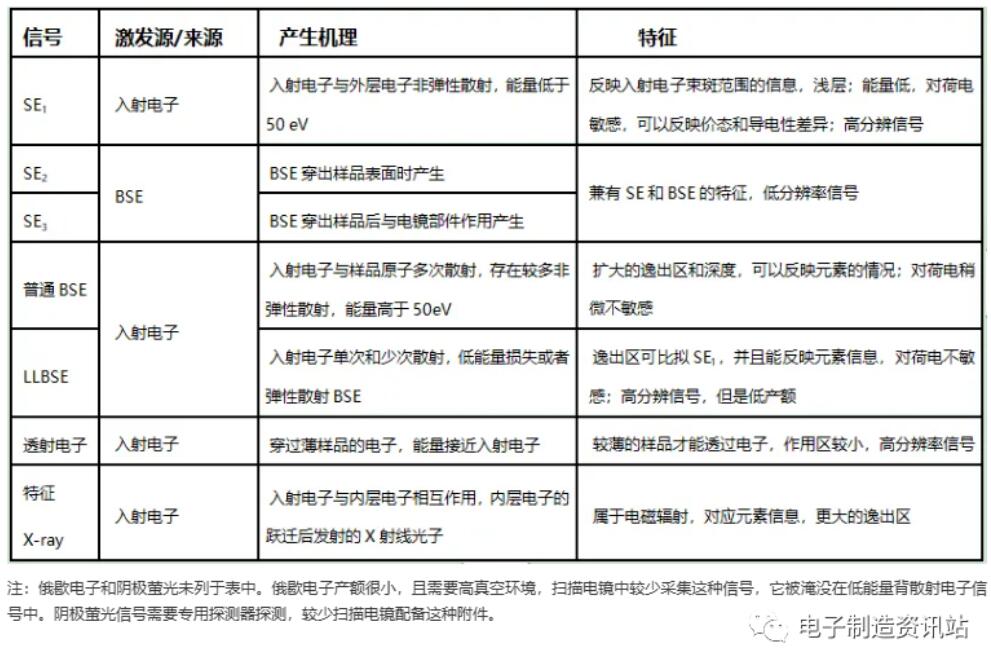 不同信号细化的来源、特征与应用