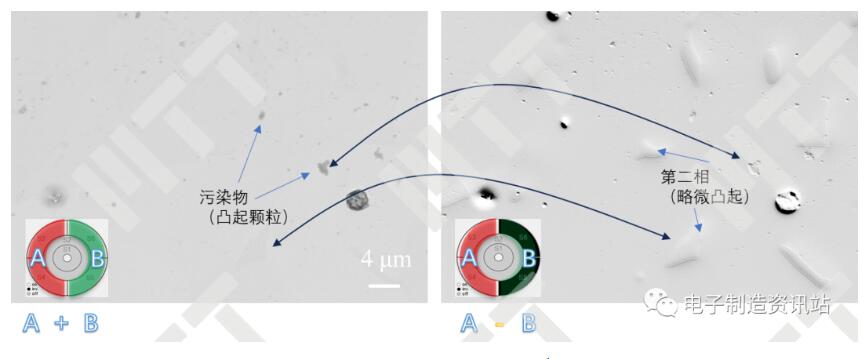 BSD探测器对称侧加减运算的实例