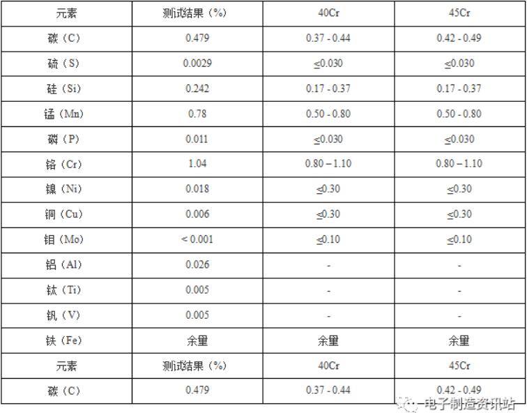 螺栓化学成分结果