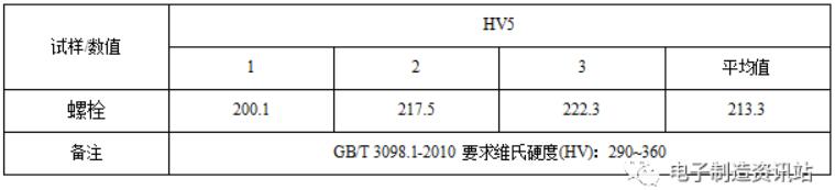 螺栓硬度测试结果