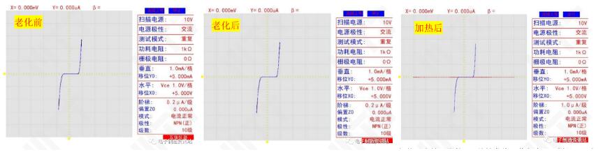 老化前后、加热后失效引脚的I/V特性曲线