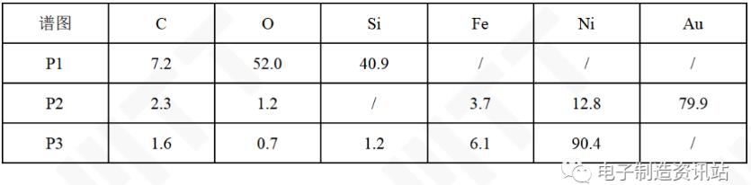 NG1晶振壳体EDS测试结果