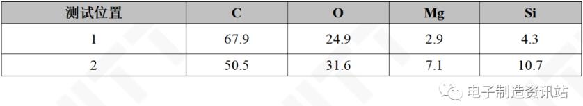 失效轻触开关切片EDS测试结果