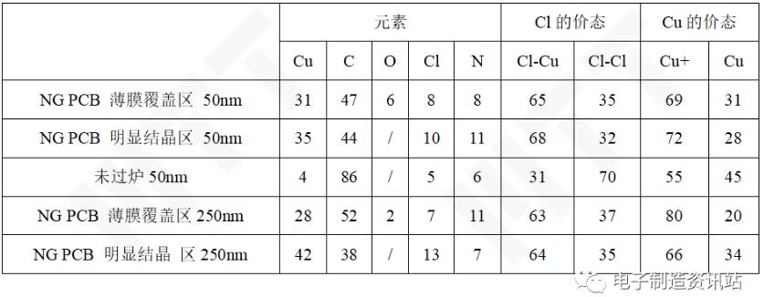 XPS测试结果