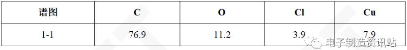 未过炉PCB焊盘剖面EDS结果