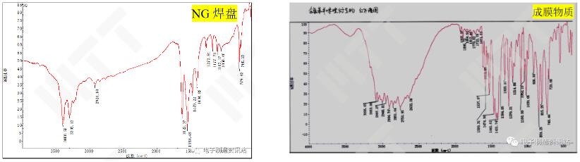FTIR红外光谱谱图