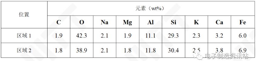 NG摄像头干燥剂EDS能谱图结果