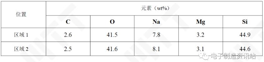 OK摄像头玻璃EDS能谱图结果