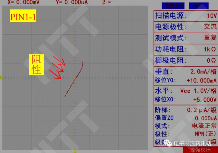 NG HUB芯片I-V曲线典型图