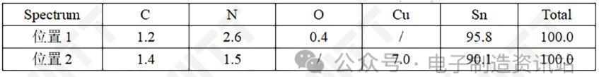 OK焊点焊盘表面EDS测试结果