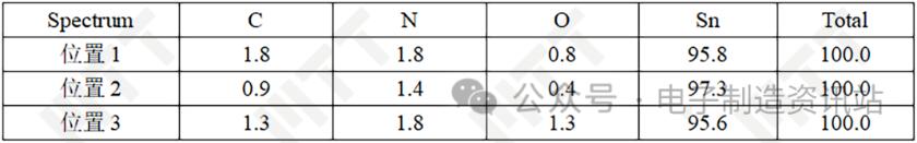 OK焊点器件引脚表面EDS测试结果