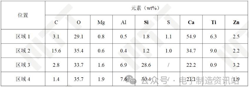 OK白色USB塑胶灰分EDS结果
