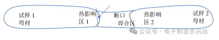 试样1与试样2焊接示意图