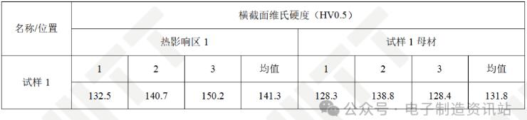 试样1横截面硬度测试结果
