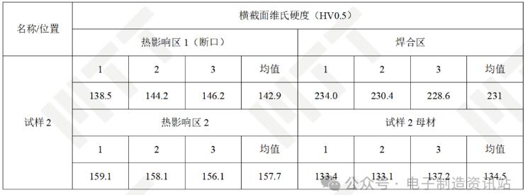 试样2横截面硬度测试结果