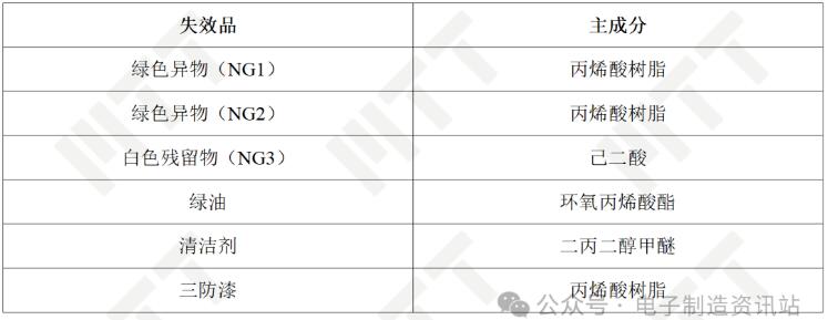 FTIR测试结果