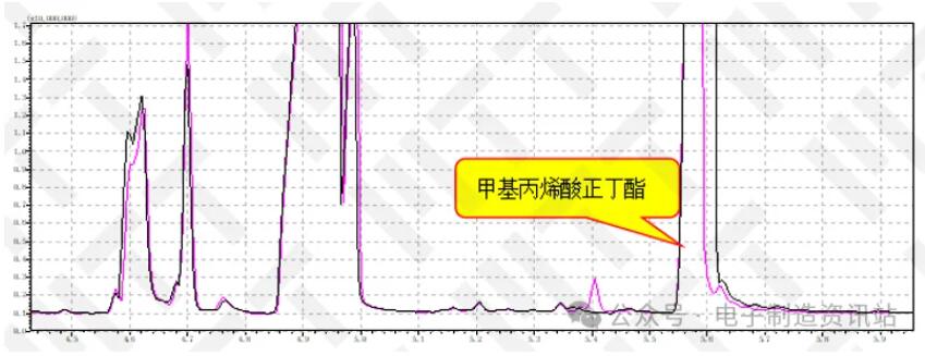 NG件与OK件四氢呋喃萃取液GCMS谱图