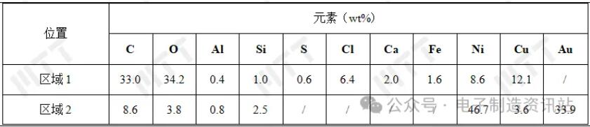 NG1异物的元素