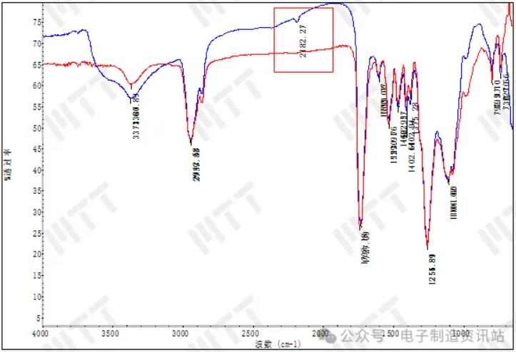 NG1的ACF胶分层位置与正常位置FTIR谱图