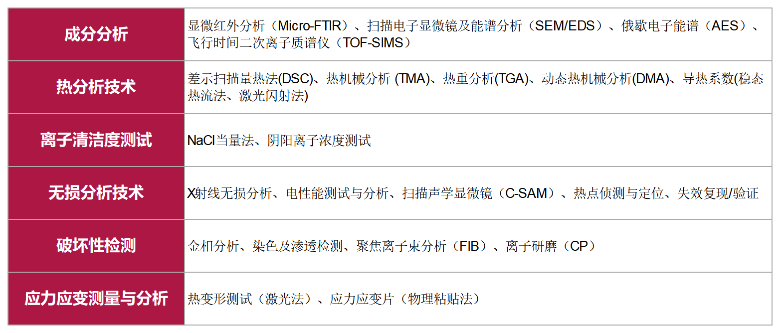 /ueditor/image/20250626/1750922520460672/d7ef6adec2edbc22a6c431501d37e913.png 美信检测-宣传画册_2024_Sheet2.png