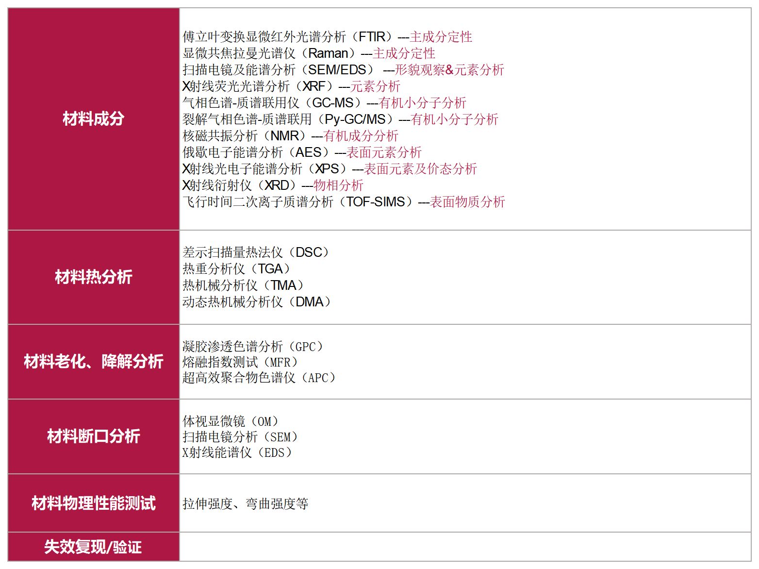 /ueditor/image/20250626/1750928189855876/9b7a5111353ac06475e1463ae09844c4.png 美信检测-宣传画册_2024_Sheet2(3).png